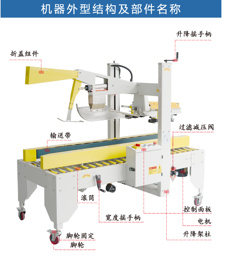 全自動折蓋封箱機 全自動折蓋封箱機